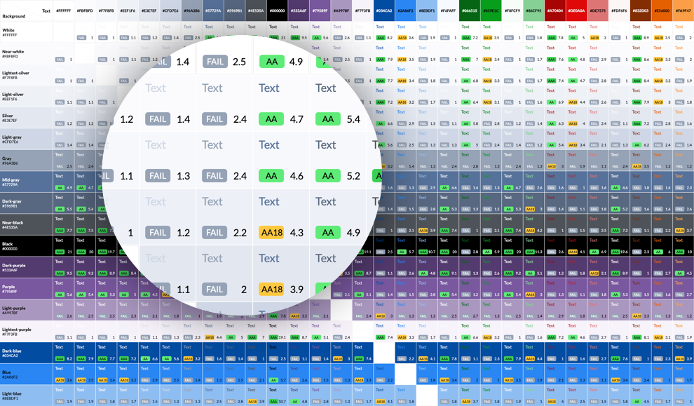 Grid of Heroku’s previous palette combinations and their respective contrast ratios