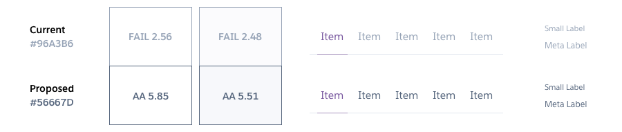 Comparison of legibility and contrast ratios of the old and proposed new gray colors