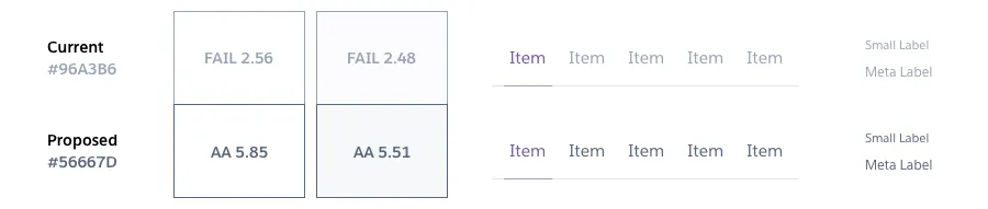 Comparison of legibility and contrast ratios of the old and proposed new gray colors