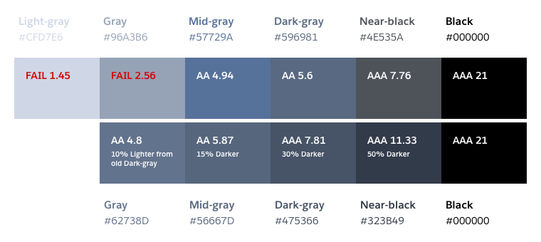 Comparison of the old and proposed dark grayscale palette in which we get rid of one of the lightest colors