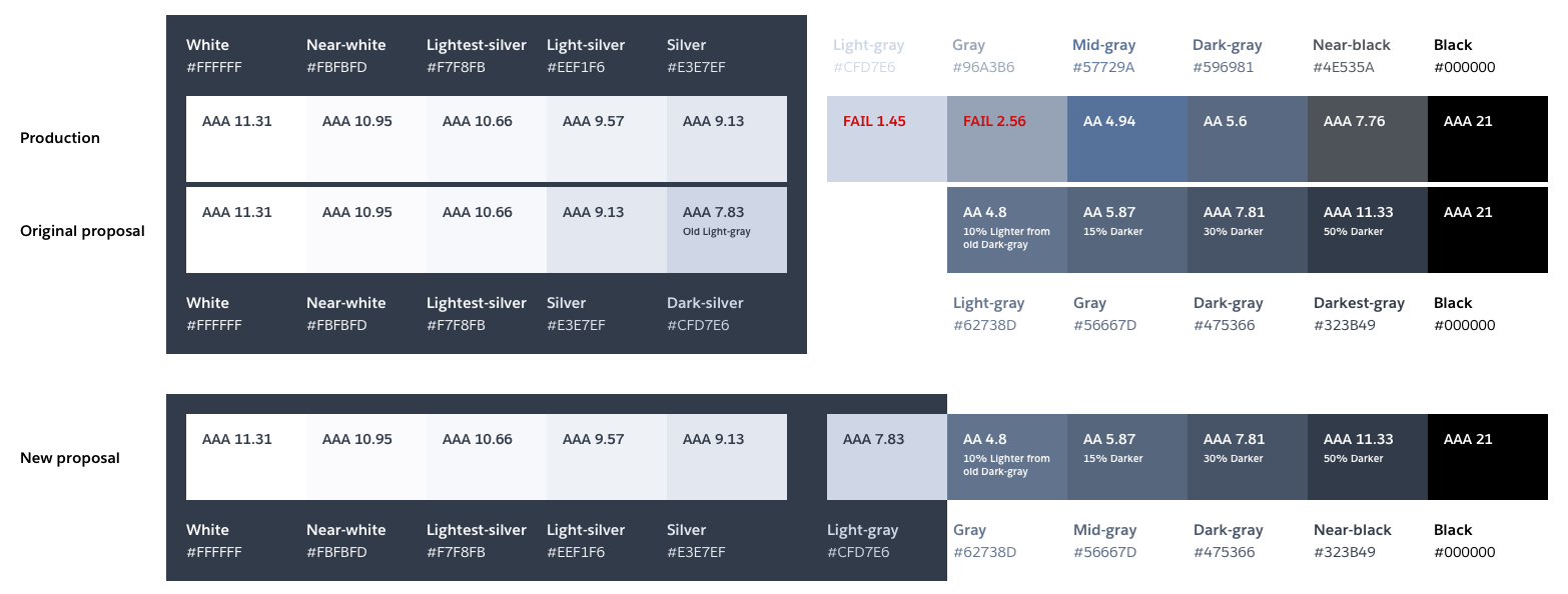 Comparison of our old complete grayscale palette with our first and second proposals