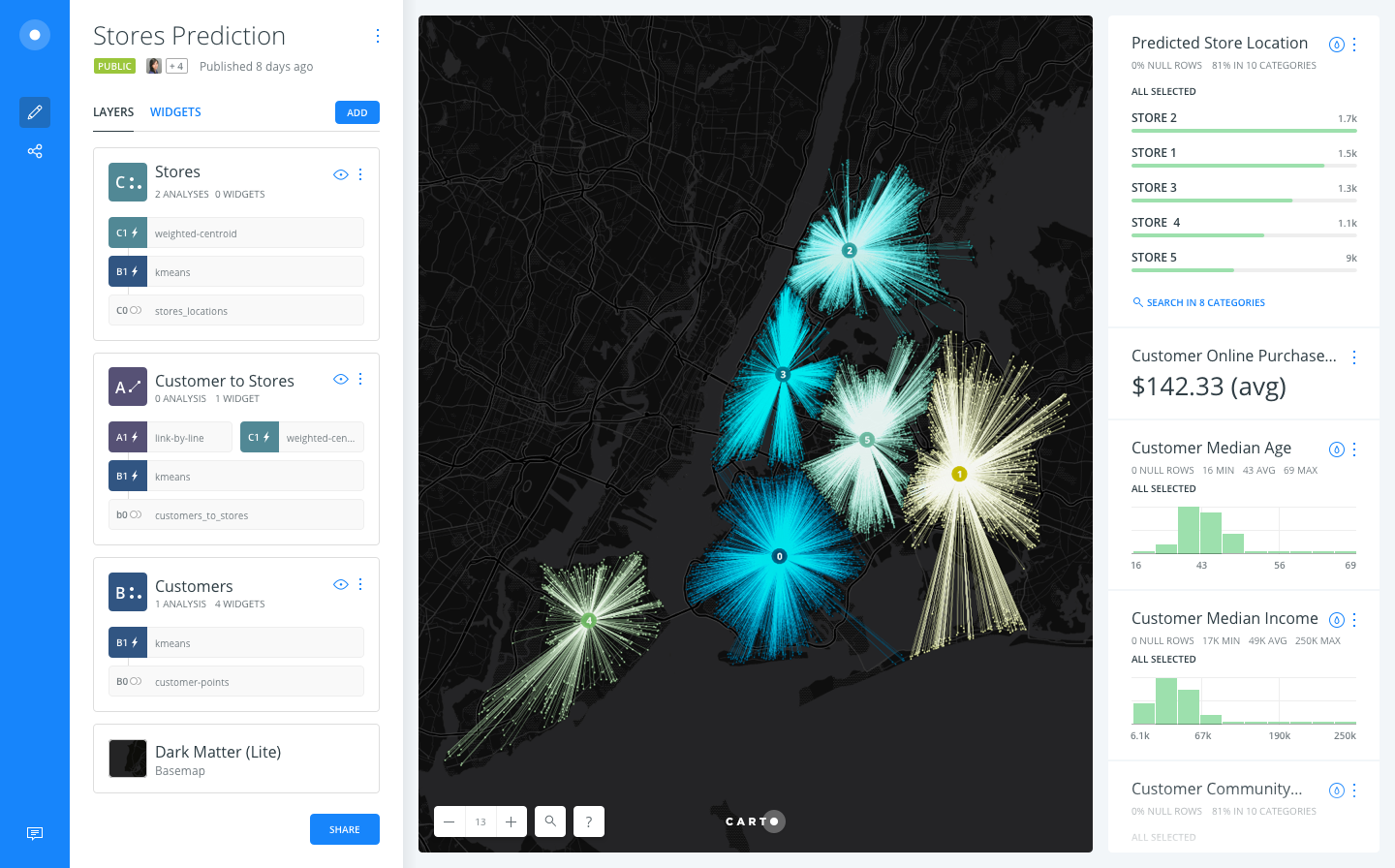 Carto Builder product image